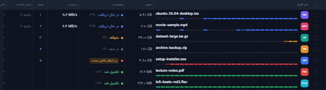 فهرست دانلودها با دانلود «setup-installer.exe» و برچسب «در انتظار تلاش مجدد»