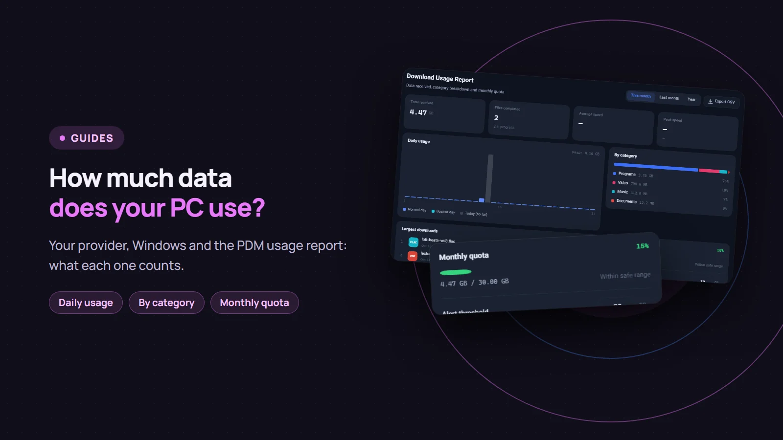 How to see how much data your PC uses: the Usage report screen of Persian Download Manager with daily usage, the category breakdown and the monthly quota